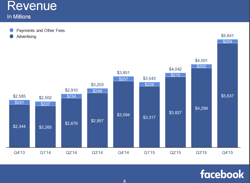 facebook-earnings-report